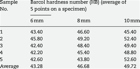 barcol hardness test report|barcol hardness test standard.